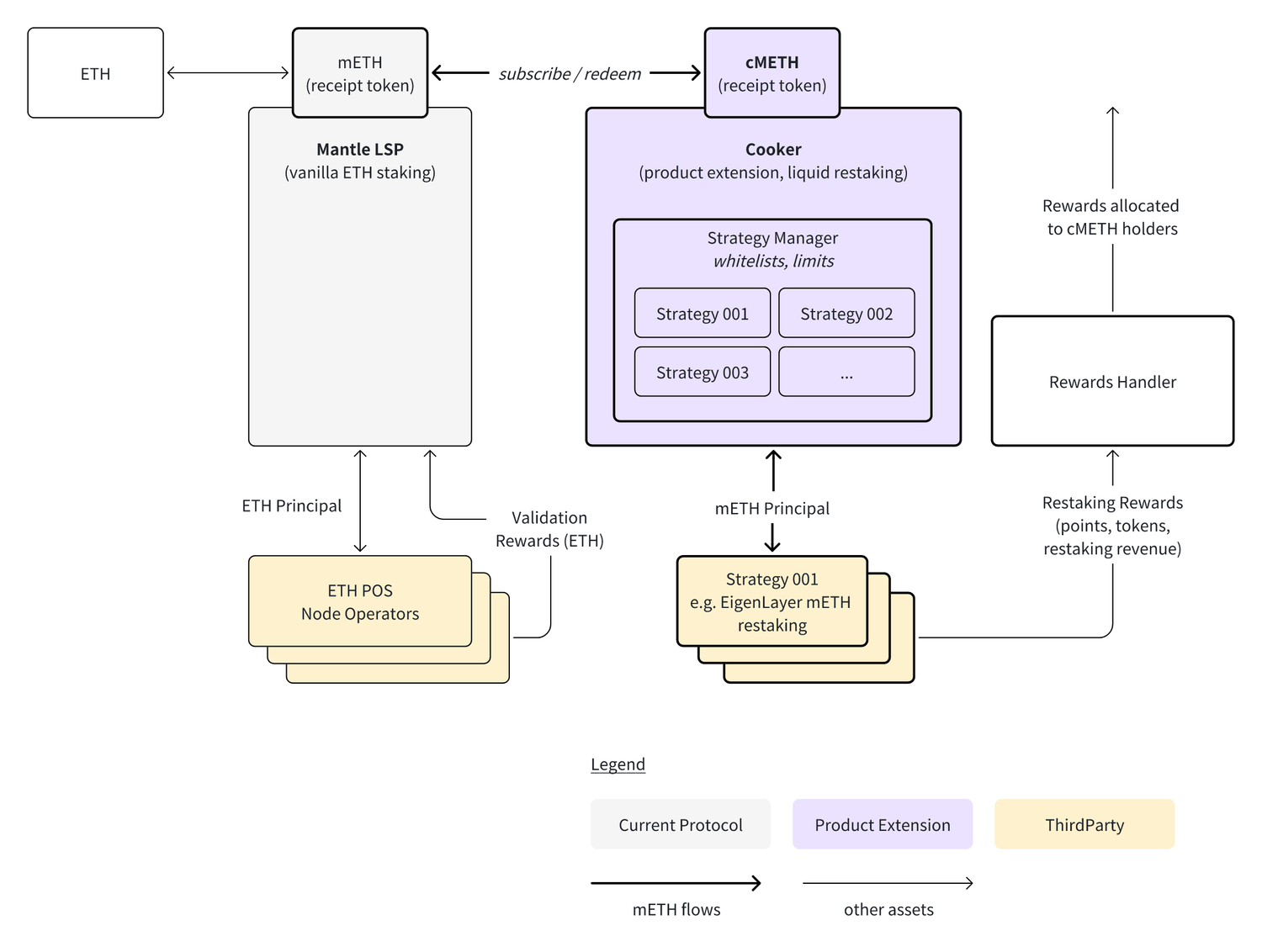 [cMeth] Diagram 1.png