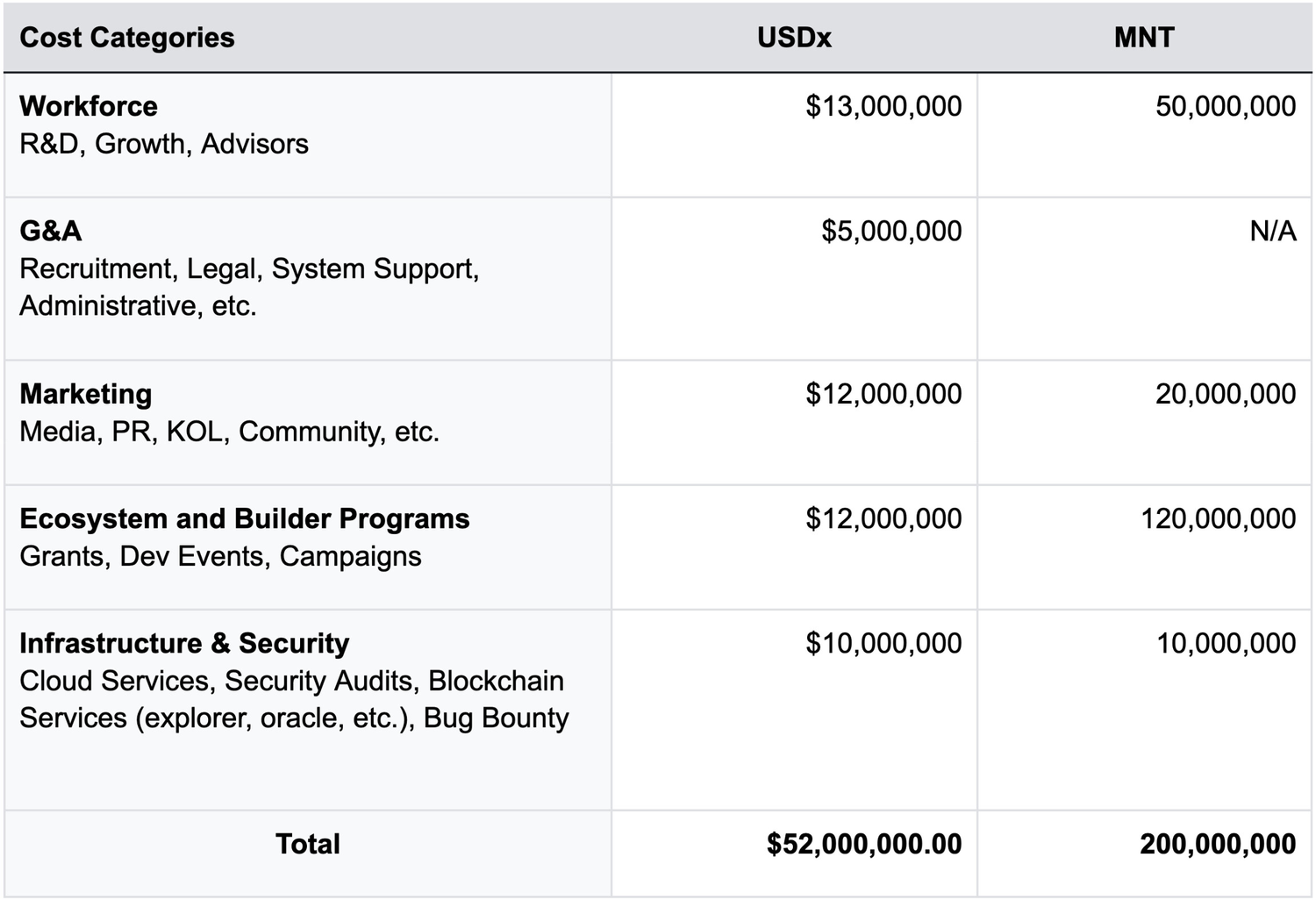 mip33_Provisional Budget Limit for The Third Budget Cycle (July 2025 – June 2026).jpg