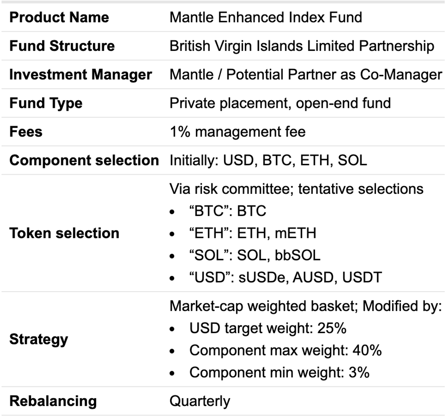 MIP-32 Mantle Enhanced Index Fund Specs.png